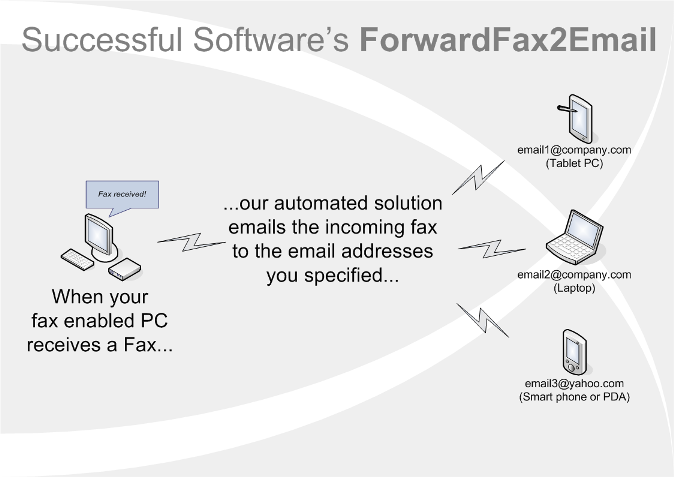 ForwardFax2Email